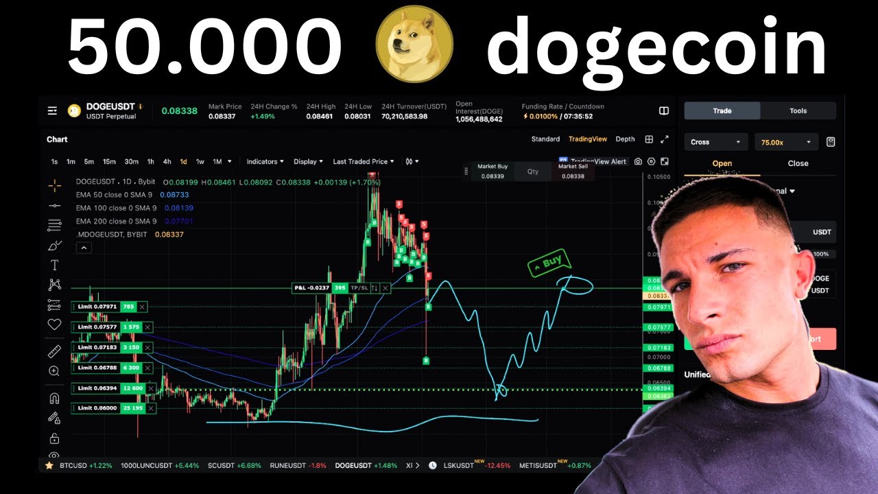 50,000 dogecoin LONG operation | Crypto Trading