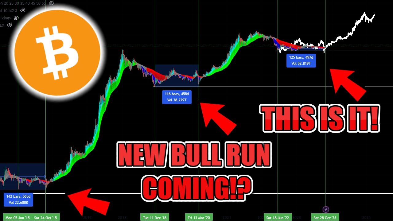 ⚠️Bitcoin ETF 50K PUMP COMING!?🚨BULL RUN BREAKOUT! Bitcoin BTC Price Prediction/Analysis Today 2024