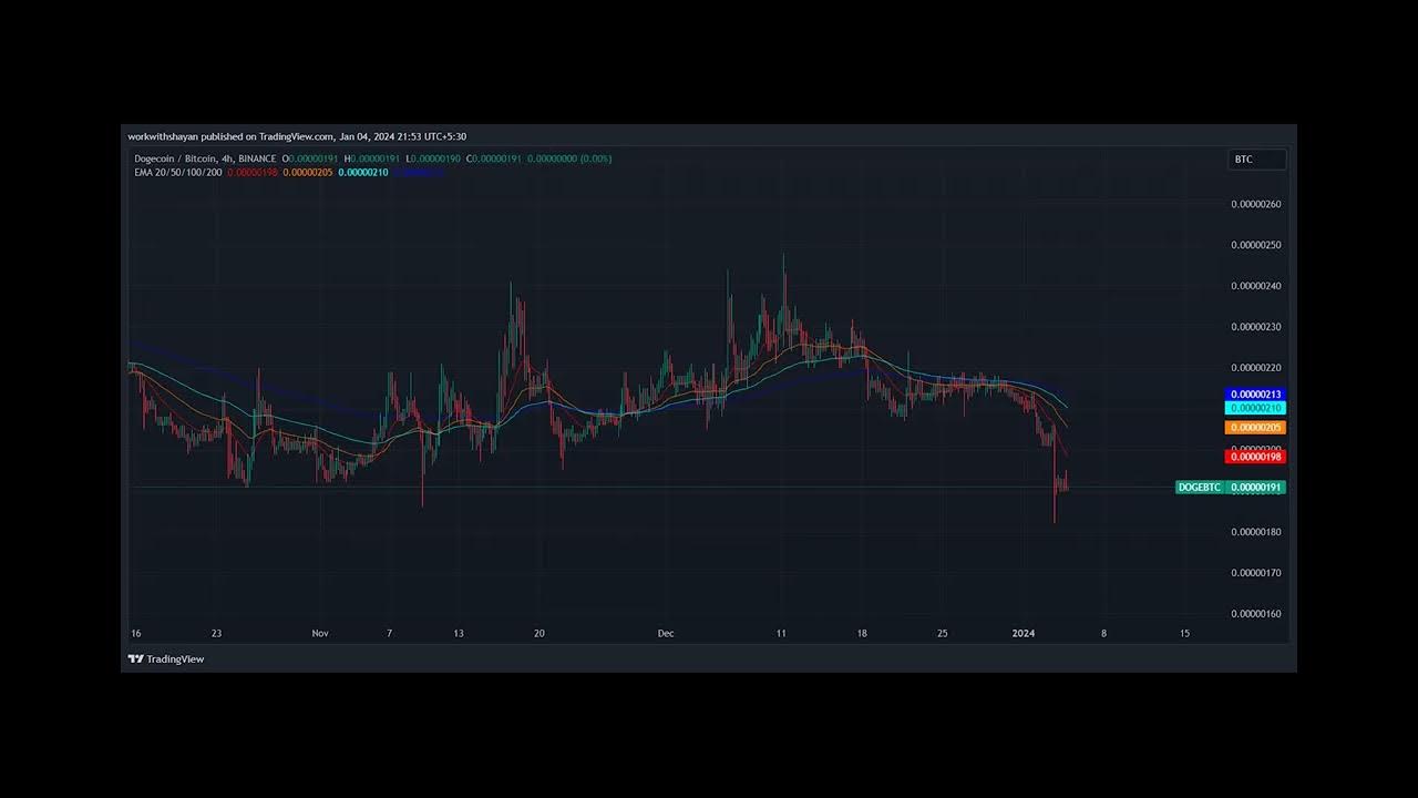 Dogecoin Hovers Around Yearly Lows Against Bitcoin! Will Bulls Find A Way To Revive DOGE Price?