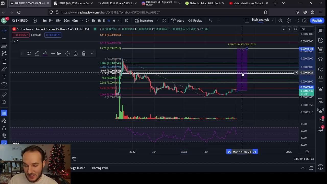 DOGE, SHIB, and SIDUS Price Reviews