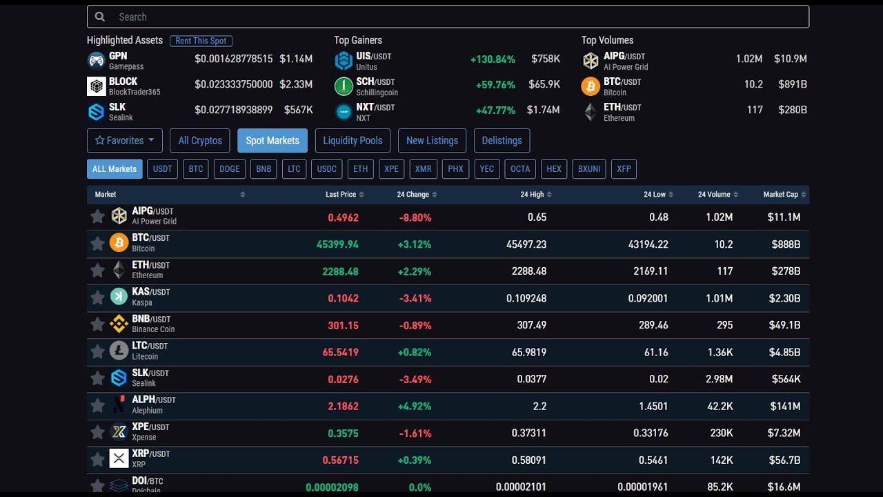 Doge Price Last 7 Days