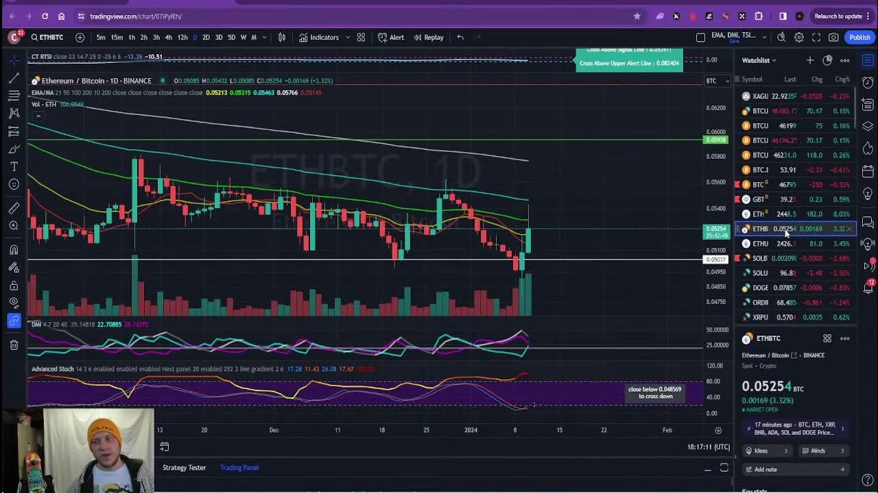 IMSO TA - Price action updates for ETF expectations! #btc #sol #eth #doge #bitmap