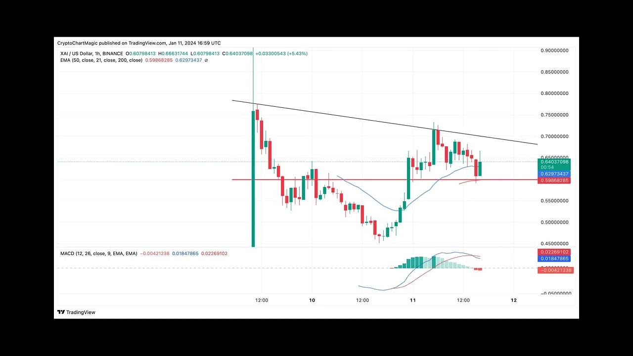 Top Altcoins To Buy January: ETC, DOGE, XAI