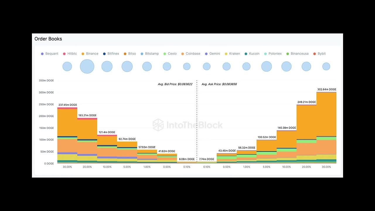 Dogecoin price bounces 13% as Elon Musk’s X teases P2P payments