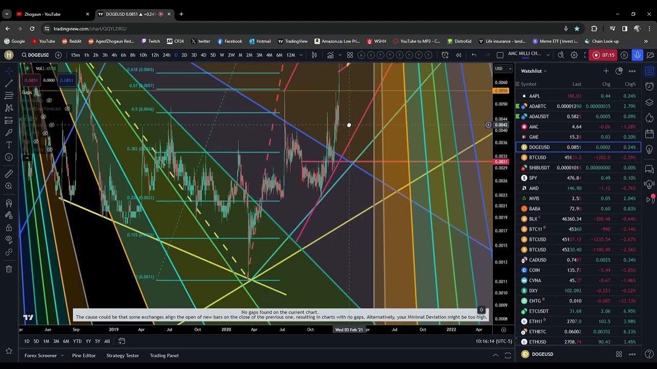 CRYPTO WRAP UP, BITCOIN, COINBASE, CARDANO, DOGECOIN