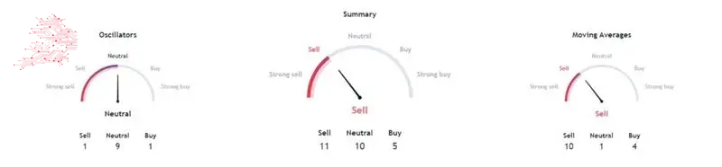 DOGE technical analysis. Source: TradingView
