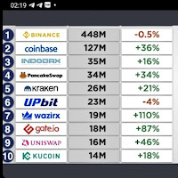 Crypto Thông tin toàn cầu