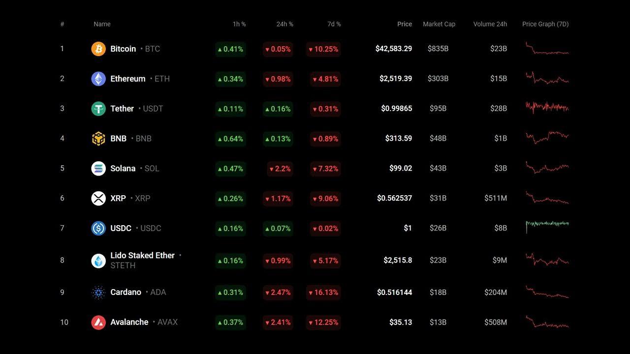 DOGE, SHIB and BONK Price Analysis for January 18