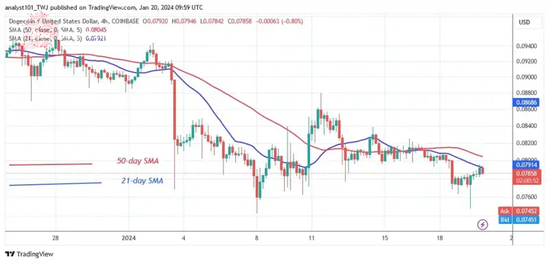 DOGEUSD_ (4-Hour Chart) –Jan.20.jpg