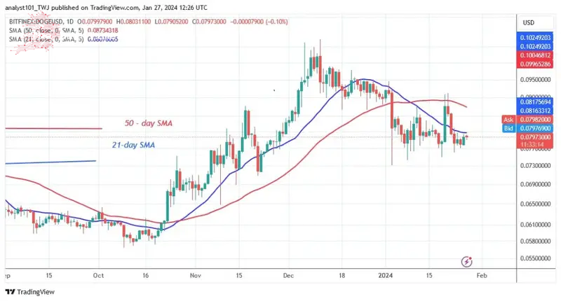 DOGEUSD_ (Daily Chart) –Jan.27.jpg