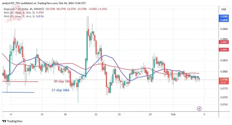 DOGEUSD_ (4 Hour Chart) –FEB.03.jpg