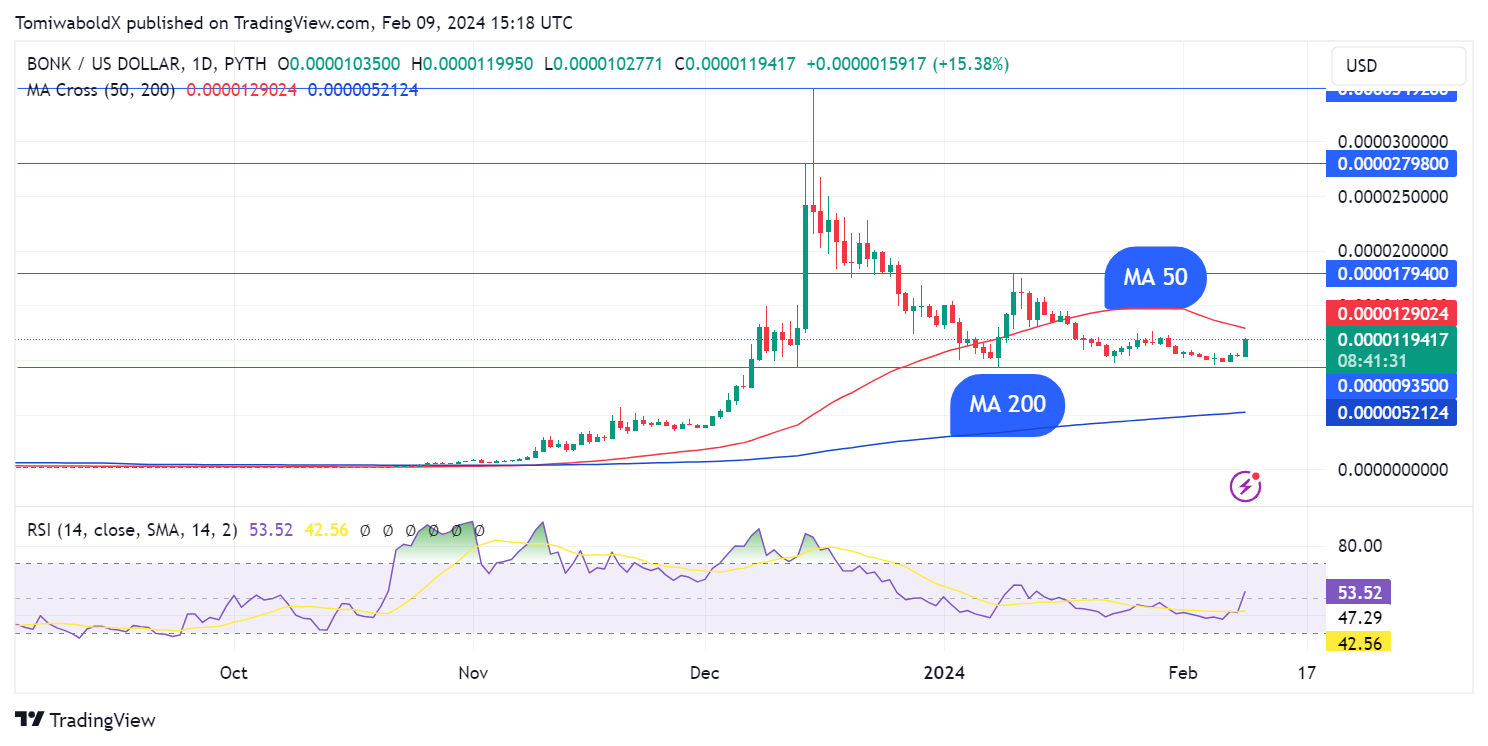 TradingView