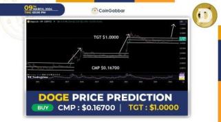 Predicción del precio de Dogecoin: ¿DOGE alcanzará 1 dólar en 2024?