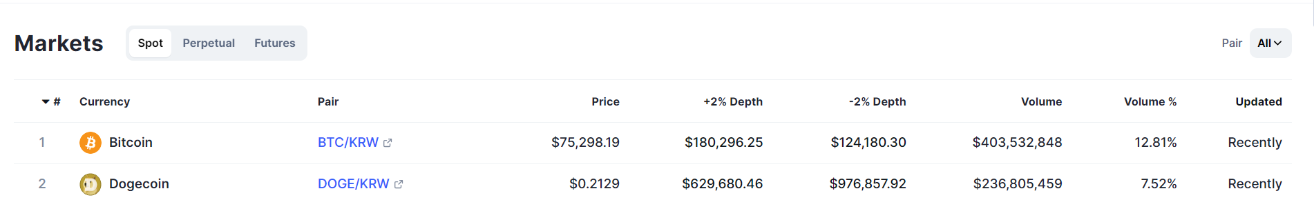 TradingView