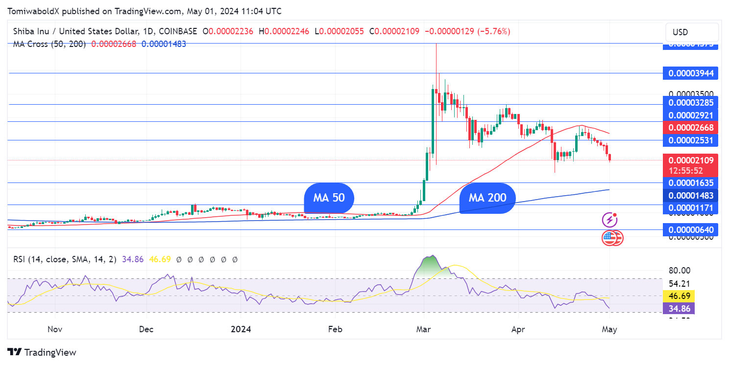 TradingView