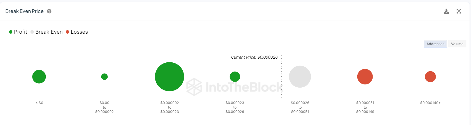 IntoTheBlock