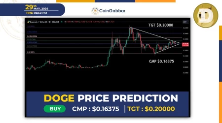 Прогноз цены Dogecoin: готов ли DOGE войти в историю?