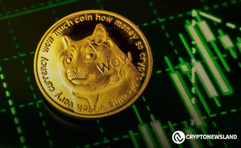 Das Dogecoin-Preisdiagramm zeigt das gleiche bullische Muster wie die Gotteskerze 2021, der neue 1-Dollar-Dogecoin-Preis-ATH lädt diesen Bullenzyklus