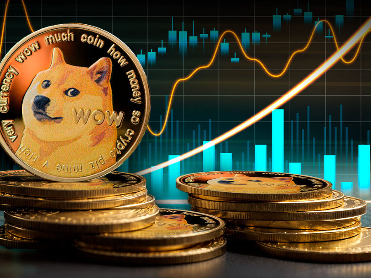 Dogecoin (DOGE) aumenta un 15% y alcanza un hito clave