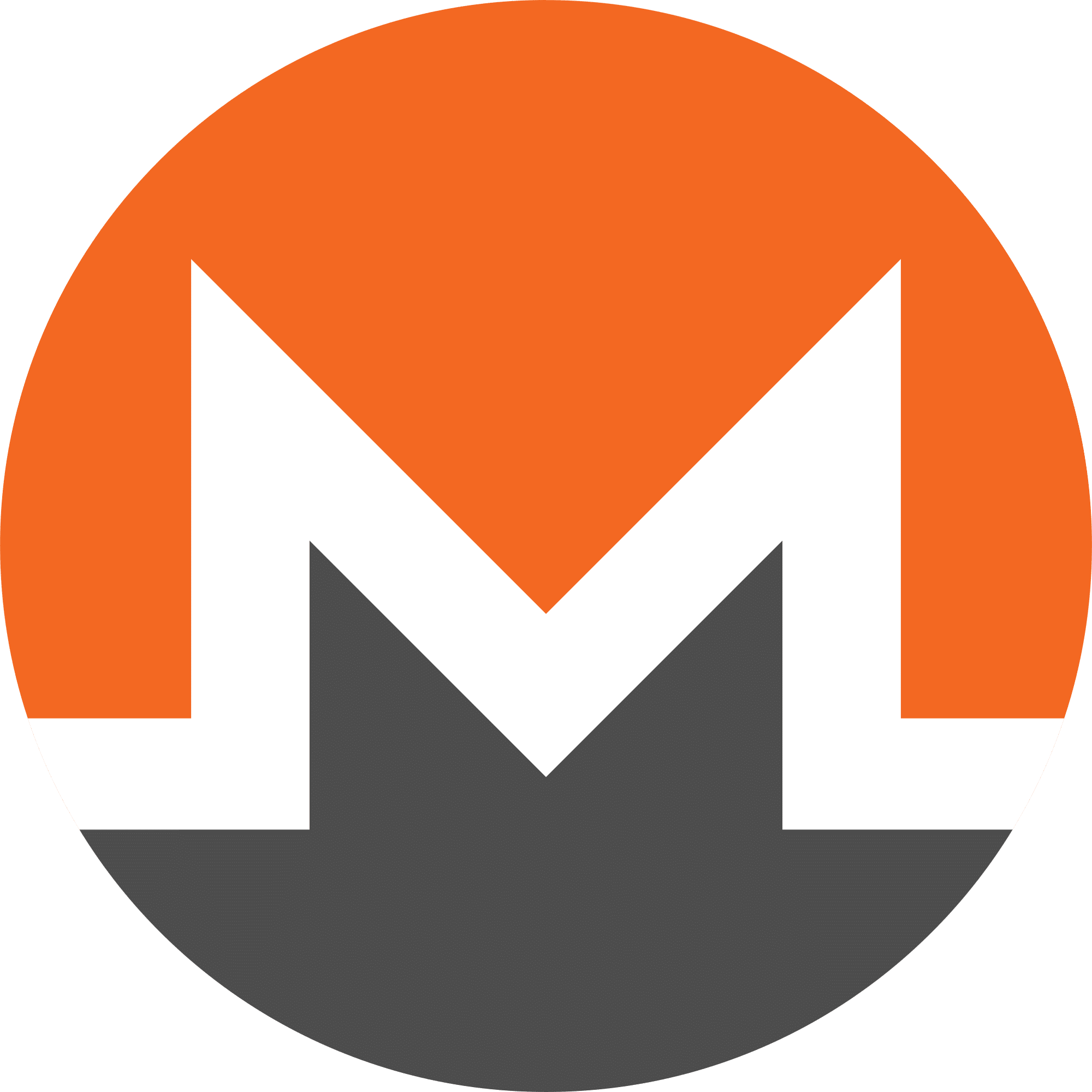 Monero (XMR)-Preisanalyse heute, 4. September – Technische XMR-Analyse