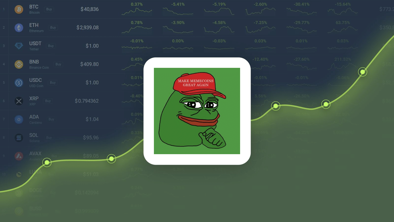 PEPE 2.0 ICOで1,300万ドルを調達、PepeCoin価格が10%上昇