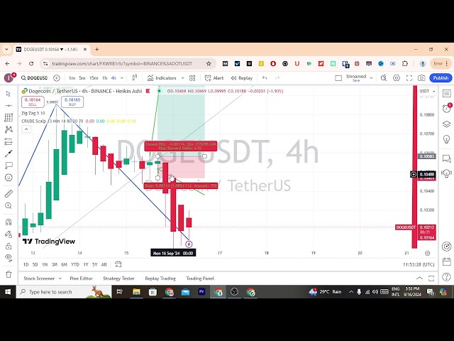 Doge Coin PREDICTION -Todays Trading Analysis | Beginner Trader Tips and Tricks