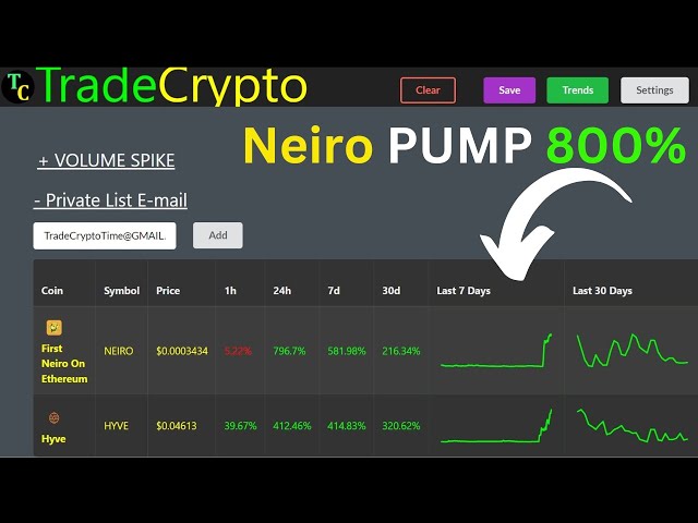 NEIRO BULISH PRICE PREDICTION! ALTCOINS PUMP 45K xrp Ledger baby doge coin