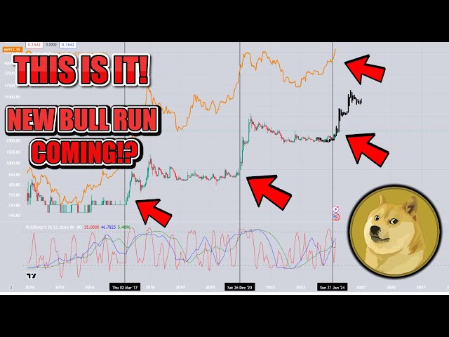 🚨DOGE FINAL TEST🚨 ITS COMING! DOGECOIN $2 BULLRUN PUMP in 2024 EXTREMELY CLOSE!? The TRUTH