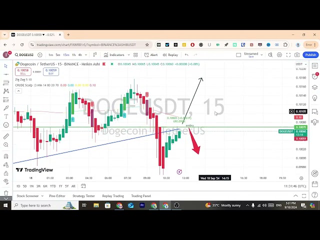 Doge Coin Live Analysis Today Trading | Live Crypto Trading | BTC Today Analysis 18/09