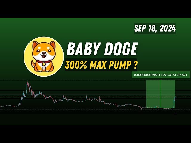 BabyDoge coin ( BabyDoge ) price prediction | Baby Doge Crypto 300% bullish? 1mbabydoge Sep 18, 2024