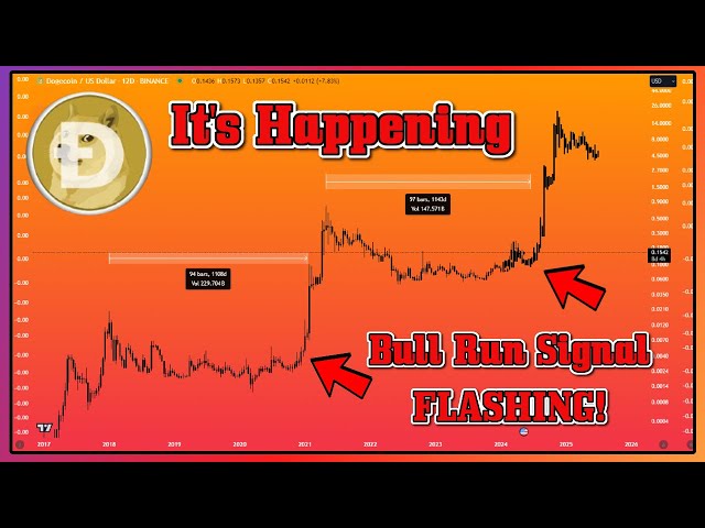 🚨IT'S TIME🚨 DOGE FINAL TEST DOGECOIN $2 BULLRUN PUMP in 2024 EXTREMELY CLOSE!? The TRUTH