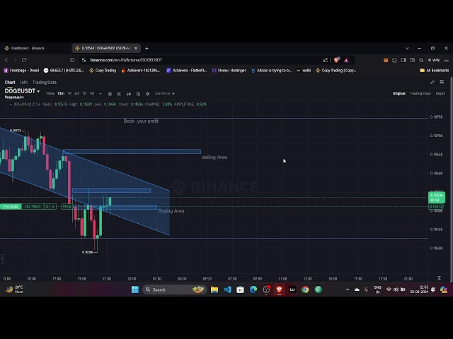 Live Trading In Doge Coin