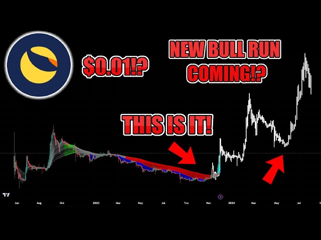 Terra Luna Classic LUNC $0.01 200X BULLRUN PUMP CLOSE!? USTC $1 REPEG COMING!? Luna Classic Update