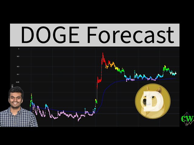 Dogecoin ($DOGE) | Price Prediction 2024-2025 🚀