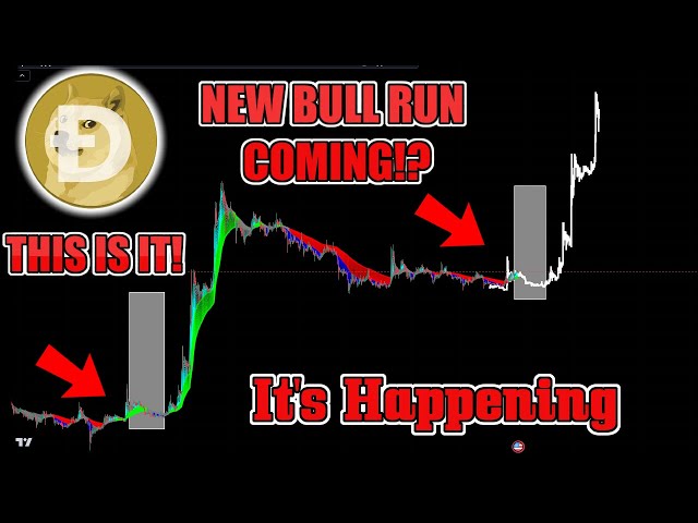 🚨THIS IS IT🚨 DOGE FINAL TEST DOGECOIN $2 BULLRUN PUMP in 2024 EXTREMELY CLOSE!? The TRUTH