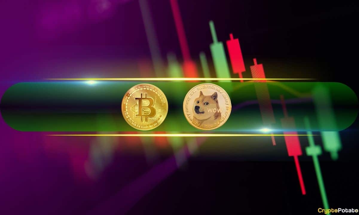 Dogecoin (DOGE) aumenta un 8% diario, Bitcoin (BTC) apunta a $68,000 (Market Watch)