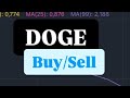 DOGE COIN NEXT MOVE | DOGE COIN PRICE PREDICTION | DOGE COIN PRICE TARGET | DOGE CRYPTO