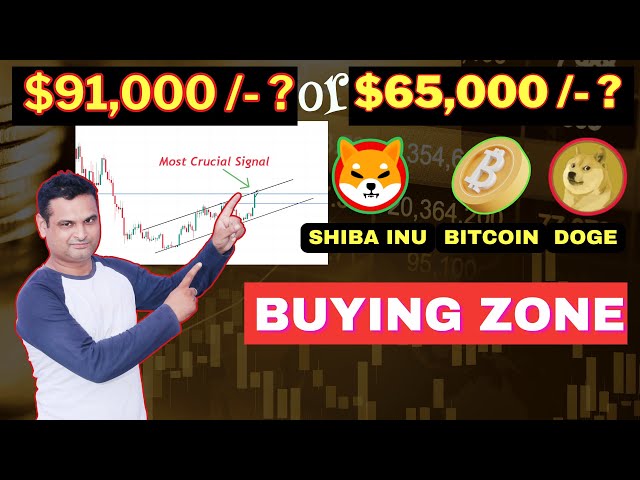 📈 Bitcoin, Shiba Inu, Doge Coin Price Target📊 | Entry Price |🚀