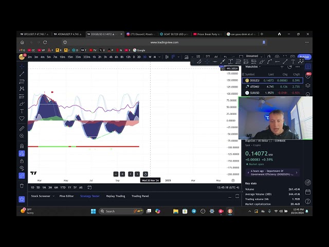 Massive Doge coin Breakout soon??? - Technical Analysis October 2024!!!