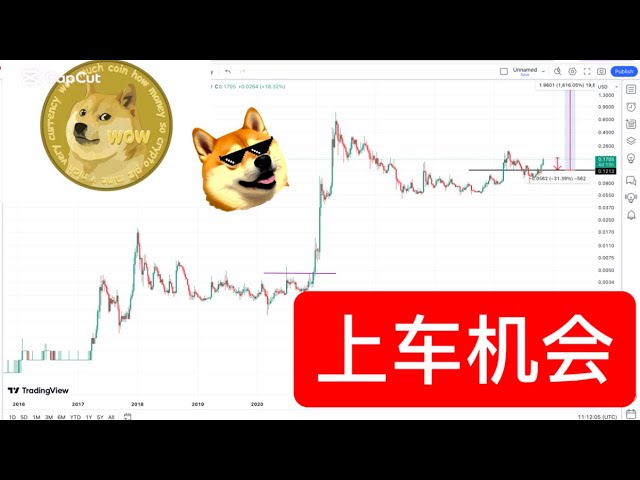 Pick you up in the short term and seize the bull market DOGE COIN Doge Dogecoin 2025 bull market prediction Dogecoin rose 186 times in 2017 and 543 times in 2021. Can Dogecoin change its destiny in 2025?