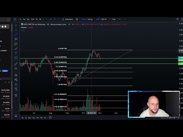 Apu Apustaja MEME Coin Crypto Price Prediction and Technical Analysis 2024