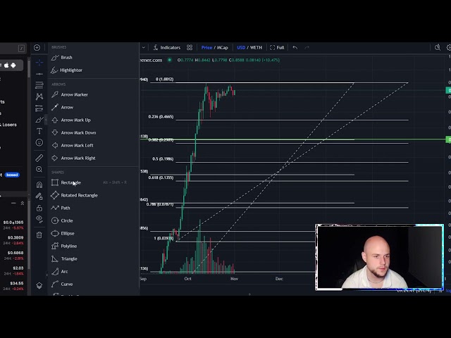 SPX6900 MEME Coin Crypto Price Prediction and Technical Analysis 2024