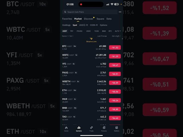 WILL BITCOIN DECLINE WILL CONTINUE BITCOIN ANALYSIS ŞHIBA COIN ANALYSIS PEPE COIN ANALYSIS DOGE COIN ANALYSIS