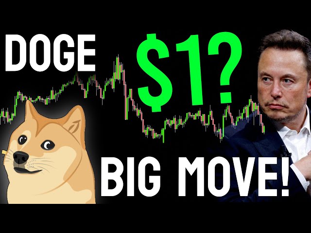 DOGE Crypto to $1? DOGE Coin Price Predictions & Analysis | Trade Setup to Long/ Short DOGE Crypto!