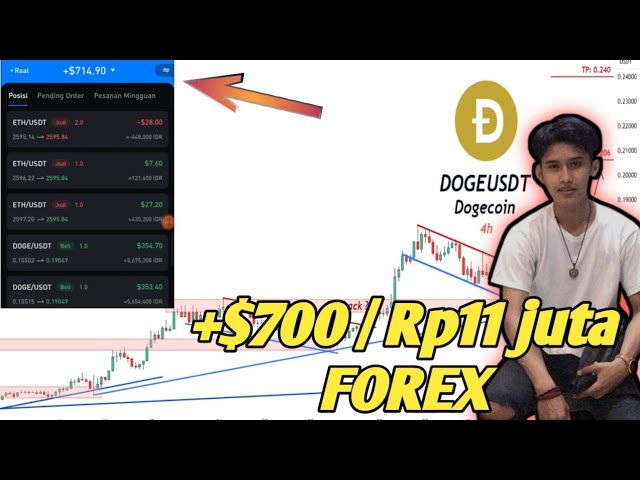 🔴Scalping Market DOGE/USDT FULL MARGIN SELL +$700 /RP 11 MILLION Forex Trading ⁉️