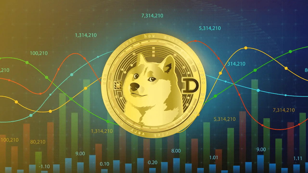 DOGE 飙升 34%，市值超过 XRP，市值达 42B 美元