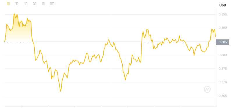 2024年11月21日21時のドージコイン最新価格