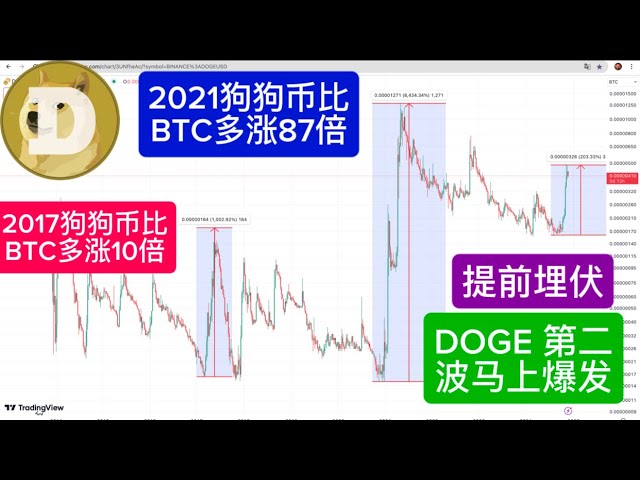 聪明钱猴哥BTC