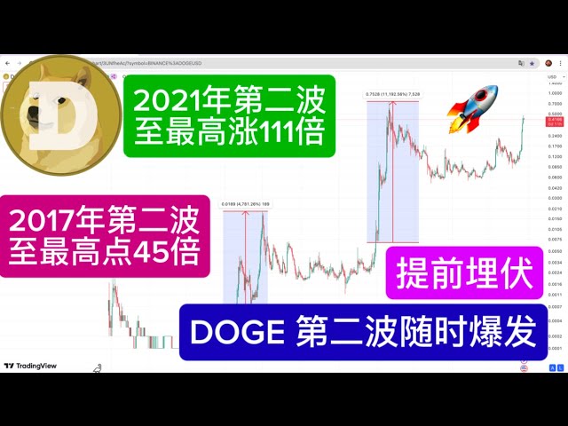 聪明钱猴哥BTC