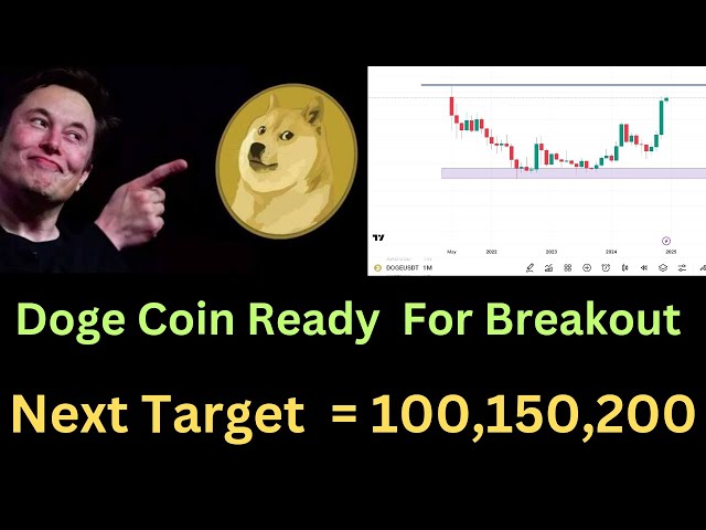 Doge Coin Ready For Breakout #crypto #cryptocurrency